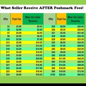 Consideration in bulk